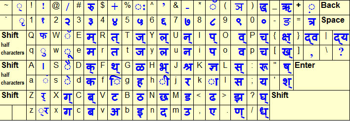 kruti dev hindi typing tutor free download for windows xp